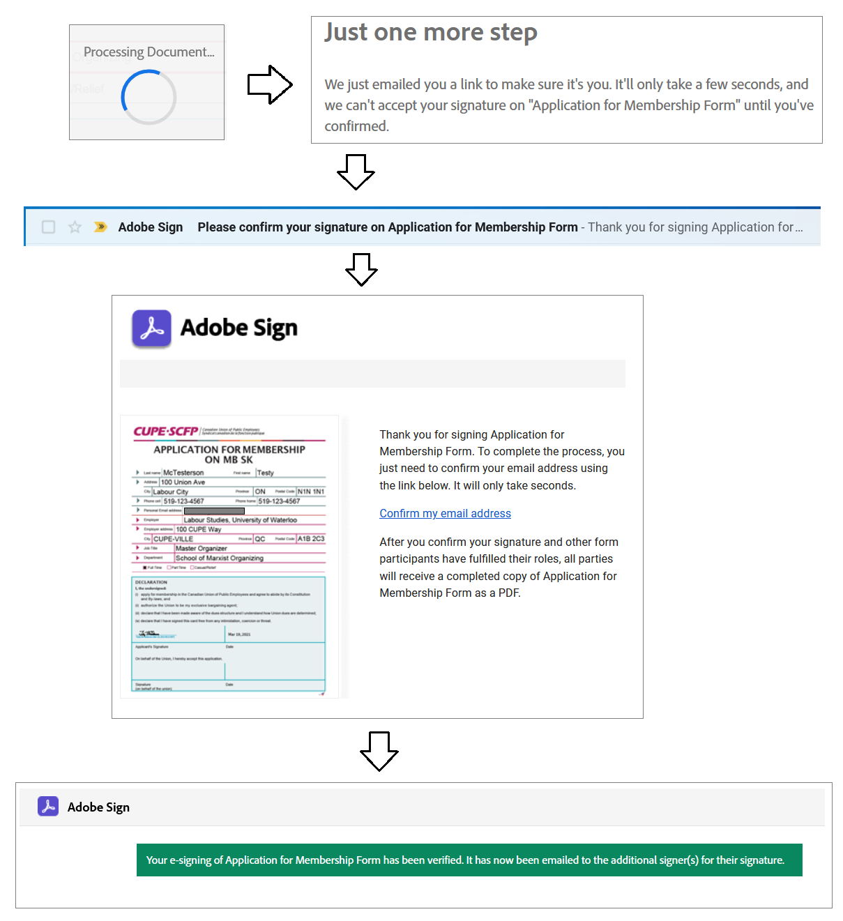 screenshot showing the steps in the email verification process